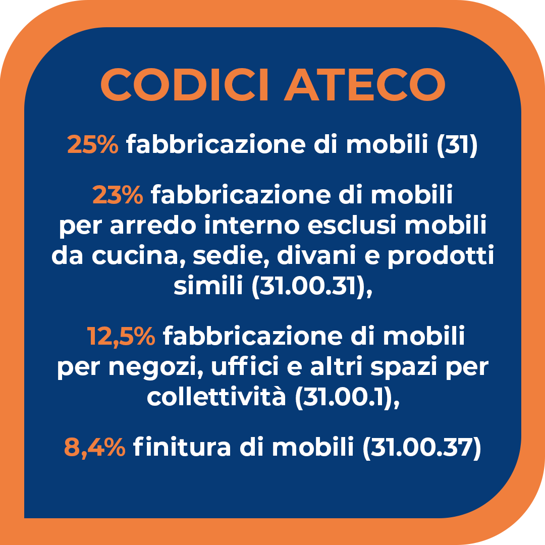 ateco